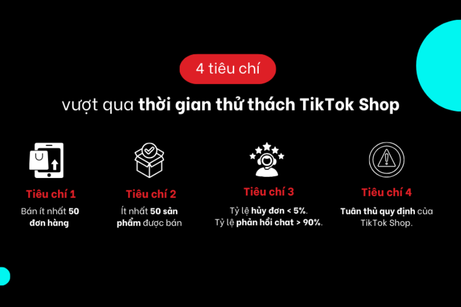Giai đoạn điều chỉnh của cửa hàng là gì?