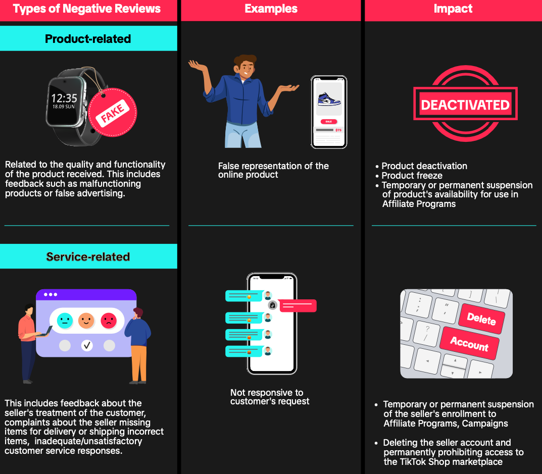 Các chỉ số tỷ lệ đánh giá tiêu cực trên TikTok Shop